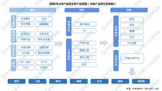 2kaiyun开云官网024年中国VRAR行业市场前景预测研究报告(图1)