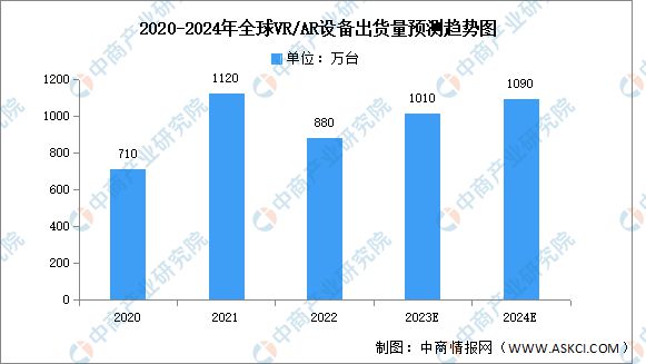 2kaiyun开云官网024年中国VRAR行业市场前景预测研究报告(图3)