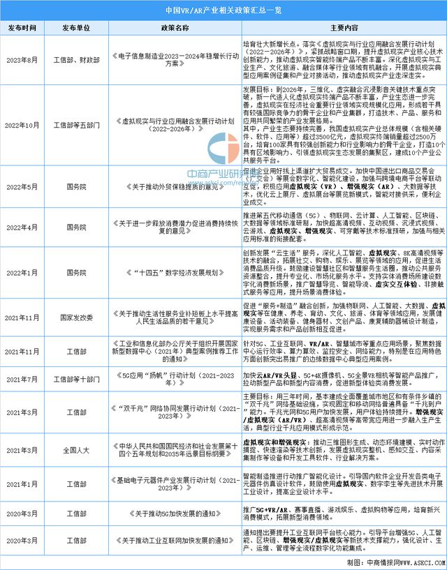 2kaiyun开云官网024年中国VRAR行业市场前景预测研究报告(图2)