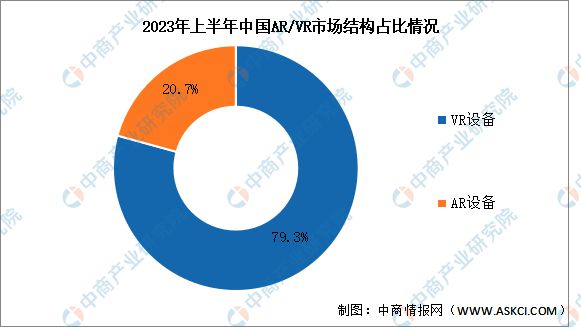 2kaiyun开云官网024年中国VRAR行业市场前景预测研究报告(图5)
