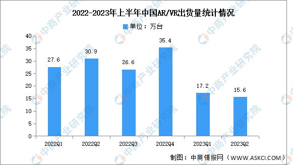 2kaiyun开云官网024年中国VRAR行业市场前景预测研究报告(图4)