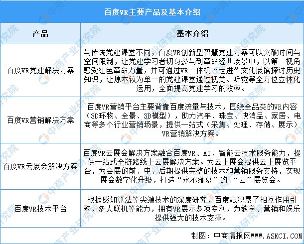 2kaiyun开云官网024年中国VRAR行业市场前景预测研究报告(图11)