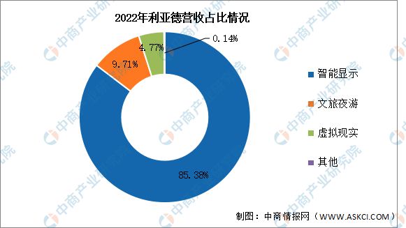 2kaiyun开云官网024年中国VRAR行业市场前景预测研究报告(图13)