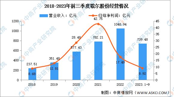 2kaiyun开云官网024年中国VRAR行业市场前景预测研究报告(图8)
