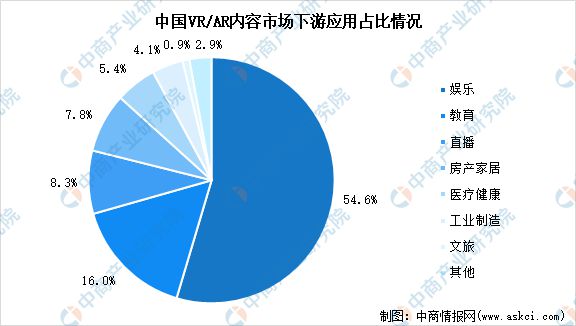 2kaiyun开云官网024年中国VRAR行业市场前景预测研究报告(图6)