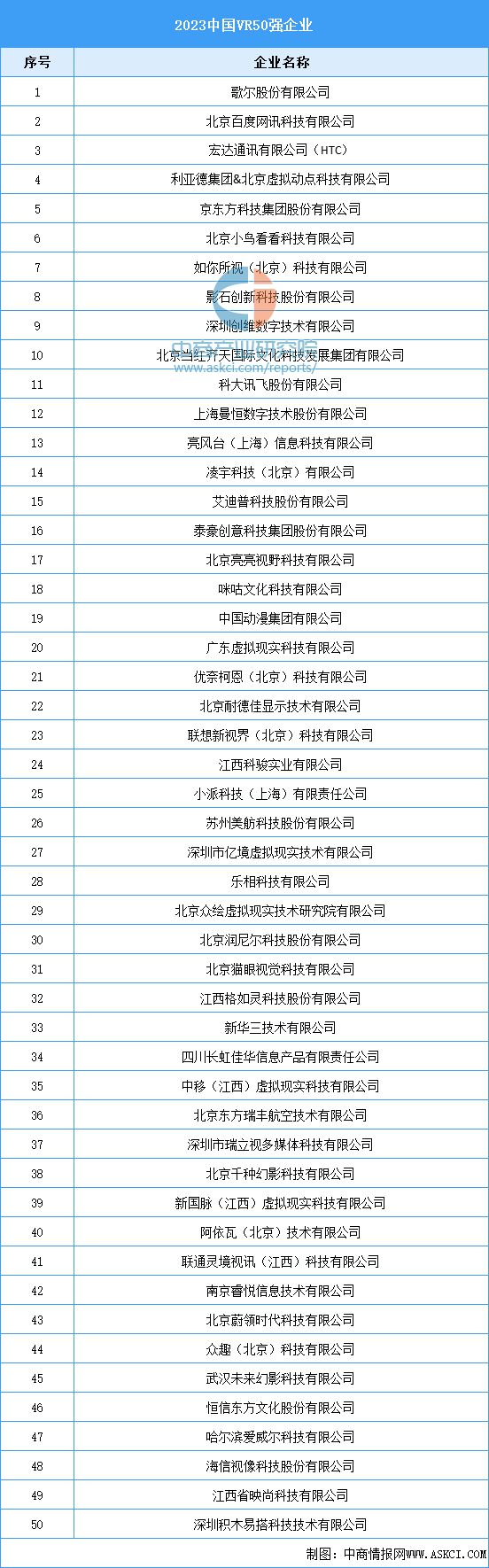 2kaiyun开云官网024年中国VRAR行业市场前景预测研究报告(图7)