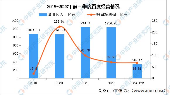 2kaiyun开云官网024年中国VRAR行业市场前景预测研究报告(图10)