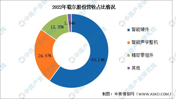2kaiyun开云官网024年中国VRAR行业市场前景预测研究报告(图9)