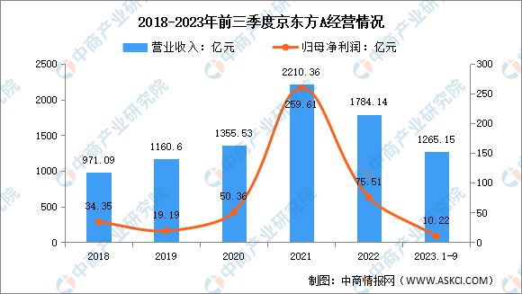 2kaiyun开云官网024年中国VRAR行业市场前景预测研究报告(图14)