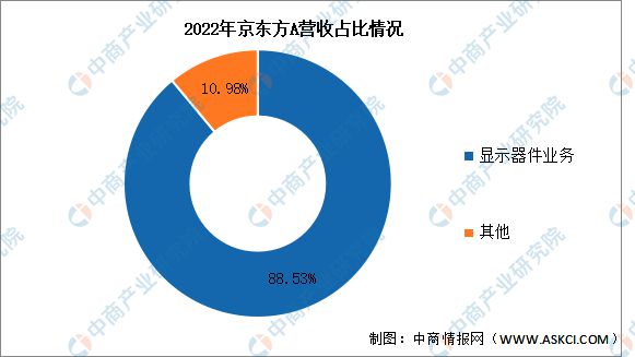 2kaiyun开云官网024年中国VRAR行业市场前景预测研究报告(图15)