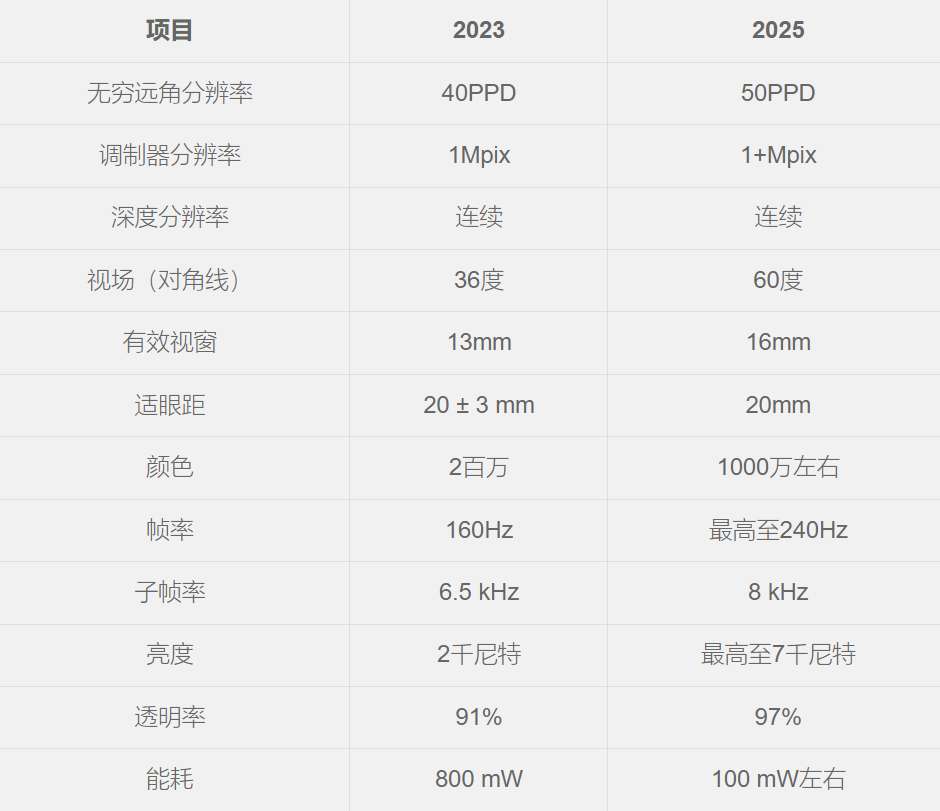kaiyun官网开云CREAL宣布2024年把光场显示技术正式集成到AR产品中(图1)