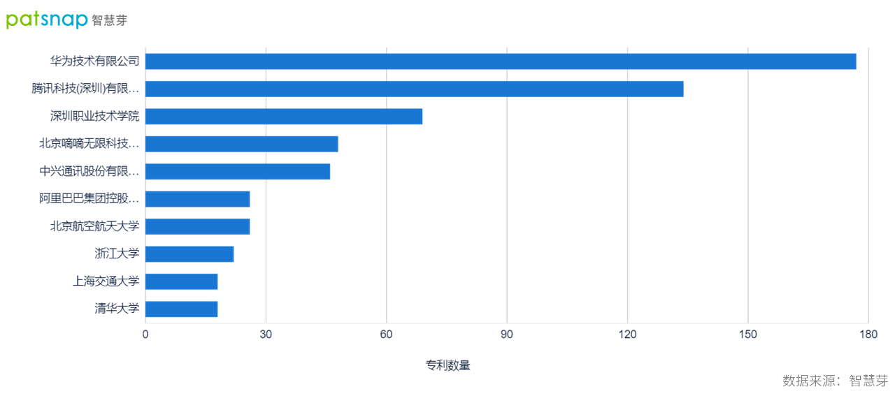 kaiyun官网开云VR技术进入体育训练领域国内相关专利超2300件(图2)
