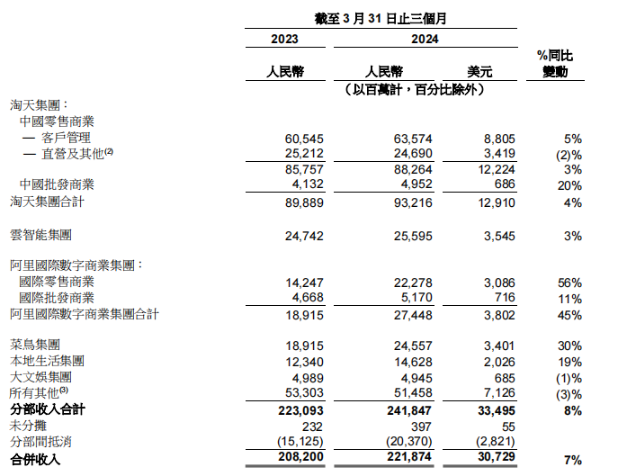 蔡崇信执掌阿里这一年(图3)