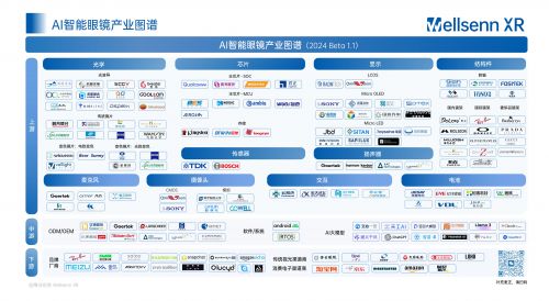 kaiyun官网AR风起：技术革新推动产业链深度探索 资源：新浪网科技(图1)