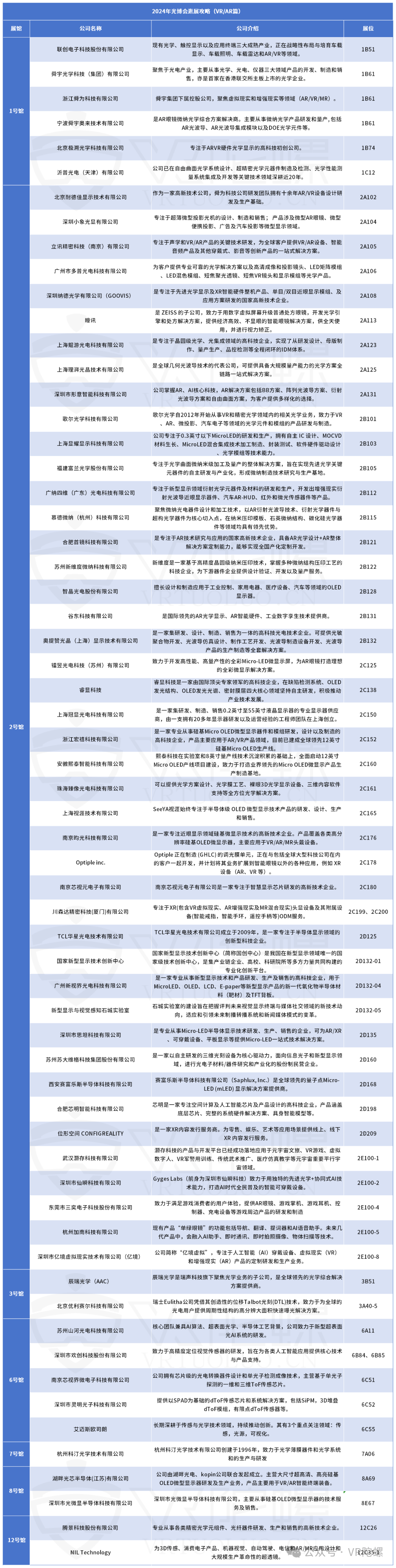 【VRkaiyun官网AR篇】VR陀螺：2024光博会逛展攻略(图2)