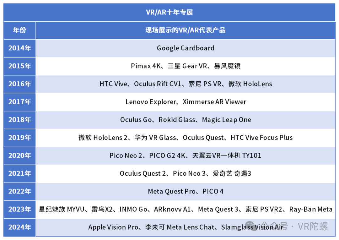 【VRkaiyun官网AR篇】VR陀螺：2024光博会逛展攻略(图6)