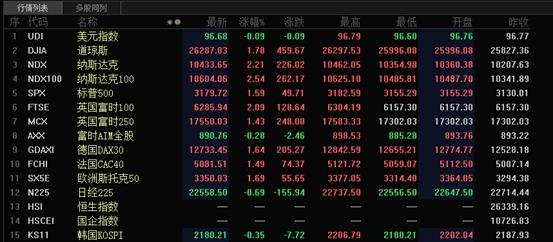 苹果计划VRAR市场研发 这一类股或有爆发机会(图1)