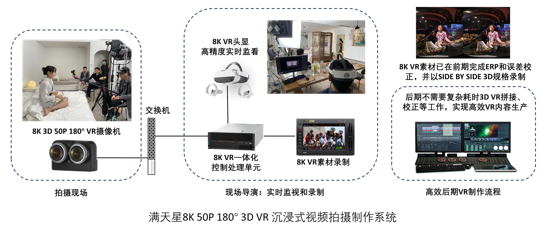 第一款支持8K 3D VR沉浸式视频和3D空间视频拍摄和现场直播的解决方案发布!(图3) 第一款支持8K 3D VR沉浸式视频和3D空间视频拍摄和现场直播的解决方案发布!(图3)