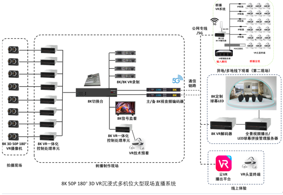 第一款支持8K 3D VR沉浸式视频和3D空间视频拍摄和现场直播的解决方案发布!(图4) 第一款支持8K 3D VR沉浸式视频和3D空间视频拍摄和现场直播的解决方案发布!(图4)