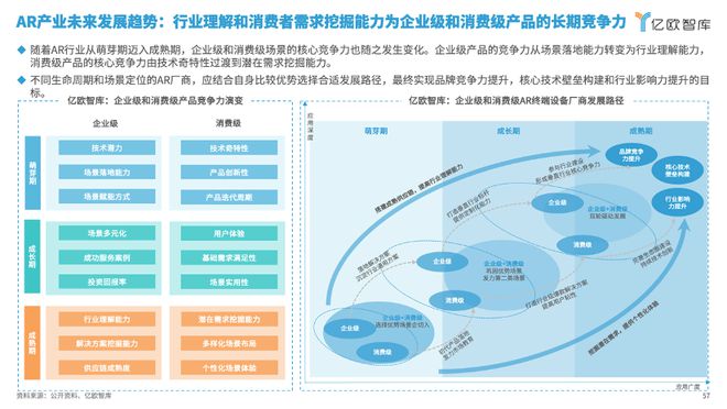 亿欧智库发布《2024年中国AR产业发kaiyun开云网站展洞察研究》｜报告解读(图6)