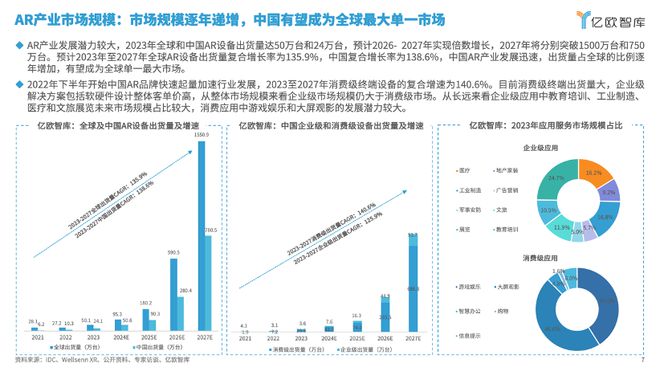 亿欧智库发布《2024年中国AR产业发kaiyun开云网站展洞察研究》｜报告解读(图1)