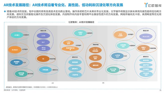 亿欧智库发布《2024年中国AR产业发kaiyun开云网站展洞察研究》｜报告解读(图2)