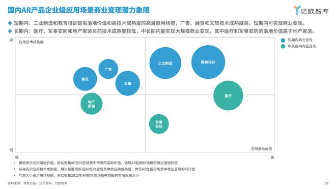 亿欧智库发布《2024年中国AR产业发kaiyun开云网站展洞察研究》｜报告解读(图4)