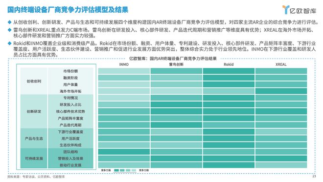 亿欧智库发布《2024年中国AR产业发kaiyun开云网站展洞察研究》｜报告解读(图3)
