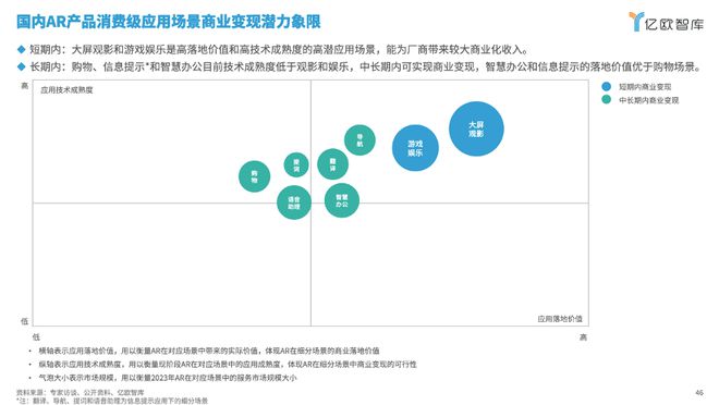 亿欧智库发布《2024年中国AR产业发kaiyun开云网站展洞察研究》｜报告解读(图5)