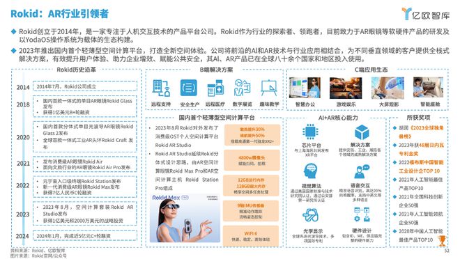 亿欧智库发布《2024年中国AR产业发kaiyun开云网站展洞察研究》｜报告解读(图7)