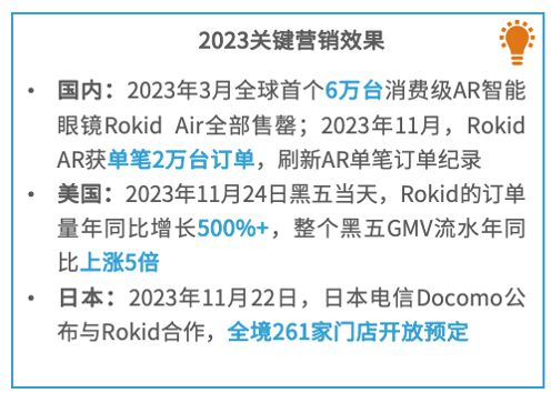 亿欧智库发布《2024年中国AR产业发kaiyun开云网站展洞察研究》｜报告解读(图9)