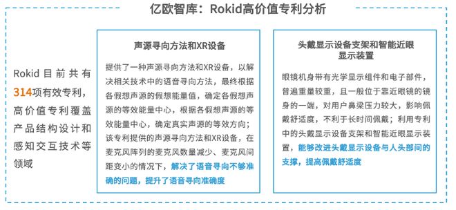 亿欧智库发布《2024年中国AR产业发kaiyun开云网站展洞察研究》｜报告解读(图11)