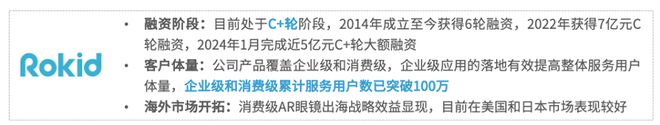 亿欧智库发布《2024年中国AR产业发kaiyun开云网站展洞察研究》｜报告解读(图10)