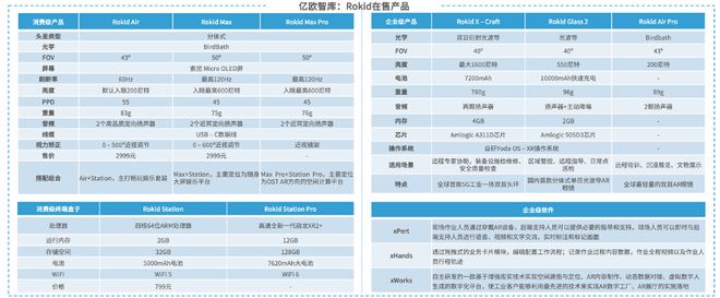 亿欧智库发布《2024年中国AR产业发kaiyun开云网站展洞察研究》｜报告解读(图13)