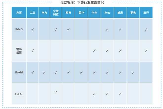 亿欧智库发布《2024年中国AR产业发kaiyun开云网站展洞察研究》｜报告解读(图14)