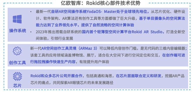 亿欧智库发布《2024年中国AR产业发kaiyun开云网站展洞察研究》｜报告解读(图12)