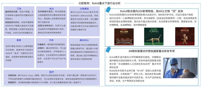 亿欧智库发布《2024年中国AR产业发kaiyun开云网站展洞察研究》｜报告解读(图15)