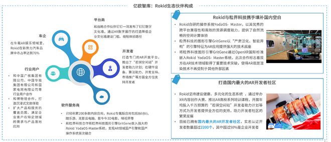 亿欧智库发布《2024年中国AR产业发kaiyun开云网站展洞察研究》｜报告解读(图16)