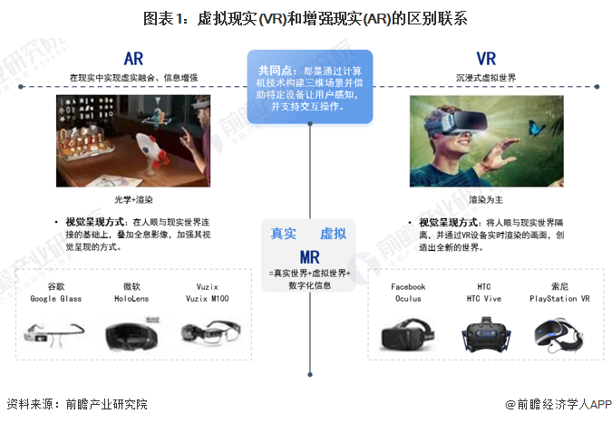 预见2024：虚拟增强现实(VRAR)产业技术趋势展望(kaiyun开云官网附技术路径、投资方向、专利布局、科技企业布局等)(图1)