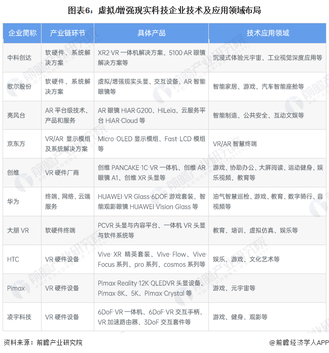 预见2024：虚拟增强现实(VRAR)产业技术趋势展望(kaiyun开云官网附技术路径、投资方向、专利布局、科技企业布局等)(图6)