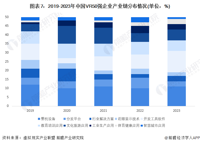 预见2024：虚拟增强现实(VRAR)产业技术趋势展望(kaiyun开云官网附技术路径、投资方向、专利布局、科技企业布局等)(图7)