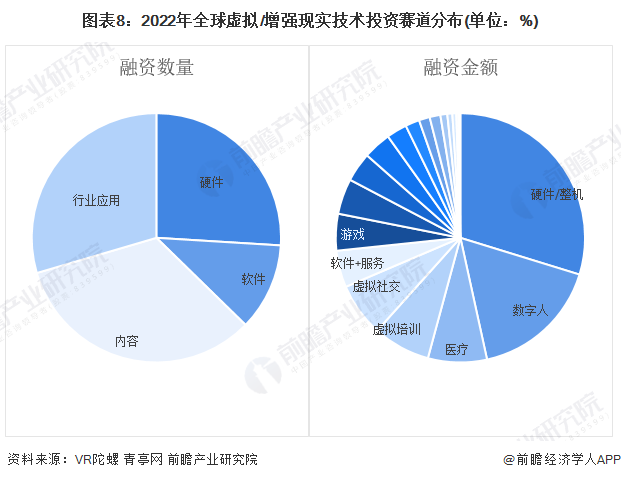 预见2024：虚拟增强现实(VRAR)产业技术趋势展望(kaiyun开云官网附技术路径、投资方向、专利布局、科技企业布局等)(图8)