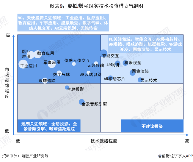 预见2024：虚拟增强现实(VRAR)产业技术趋势展望(kaiyun开云官网附技术路径、投资方向、专利布局、科技企业布局等)(图9)