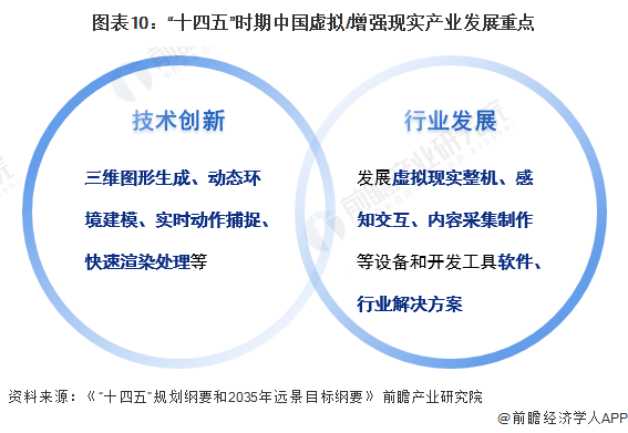 预见2024：虚拟增强现实(VRAR)产业技术趋势展望(kaiyun开云官网附技术路径、投资方向、专利布局、科技企业布局等)(图10)