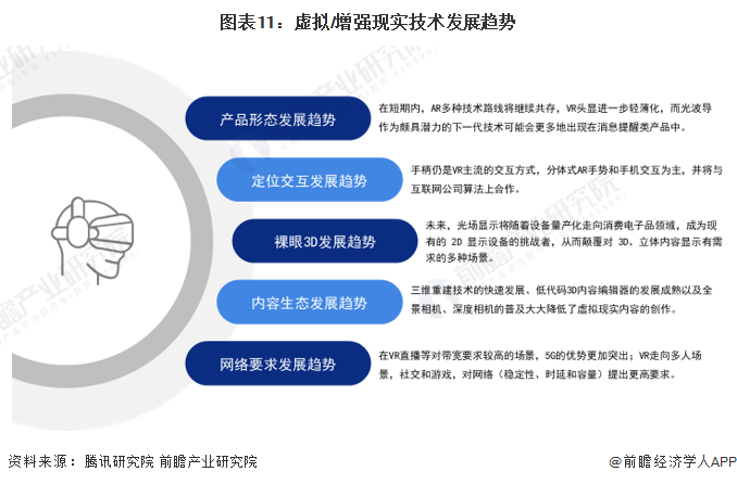 预见2024：虚拟增强现实(VRAR)产业技术趋势展望(kaiyun开云官网附技术路径、投资方向、专利布局、科技企业布局等)(图11)