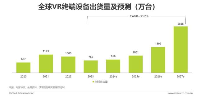 kaiyun开云官网VisionPro最快6月登陆中国市场；谷歌联创表示谷歌AR眼镜入场太早(图14)