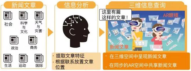 【国际】NHK STRL开放日：基于AR眼镜的新闻展示系统kaiyun官网开云(图1)