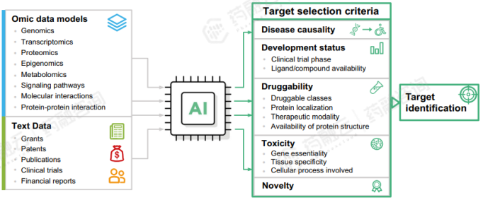 kaiyun官网2024“AI+药物发现”全解读丨最新技术、国内布局企业大盘点!(图3) kaiyun官网2024“AI+药物发现”全解读丨最新技术、国内布局企业大盘点!(图3)