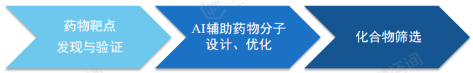 kaiyun官网2024“AI+药物发现”全解读丨最新技术、国内布局企业大盘点!(图1) kaiyun官网2024“AI+药物发现”全解读丨最新技术、国内布局企业大盘点!(图1)