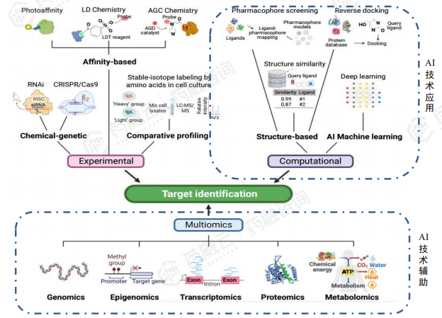 kaiyun官网2024“AI+药物发现”全解读丨最新技术、国内布局企业大盘点!(图2) kaiyun官网2024“AI+药物发现”全解读丨最新技术、国内布局企业大盘点!(图2)